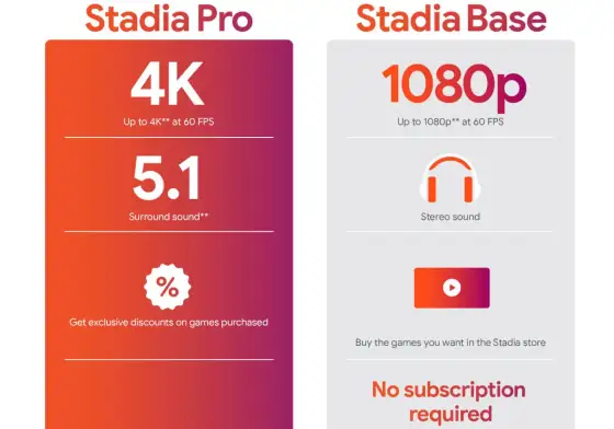 Stadia - Dlaczego Google nie podbiło gamingu w chmurze?