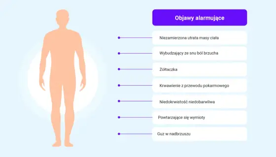 Objawy wrzodu dwunastnicy - jak rozpoznać ból i sygnały alarmowe