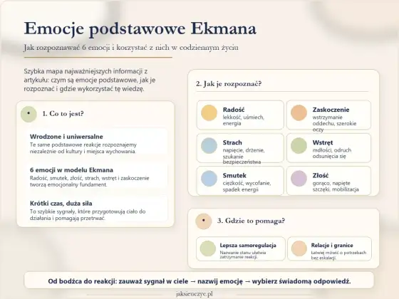 Świadomość emocjonalna - jak rozpoznawać emocje i sygnały ciała