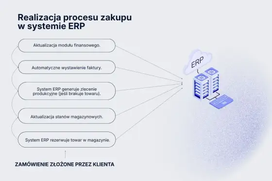 ERP w firmie - jak działa i kiedy naprawdę się opłaca