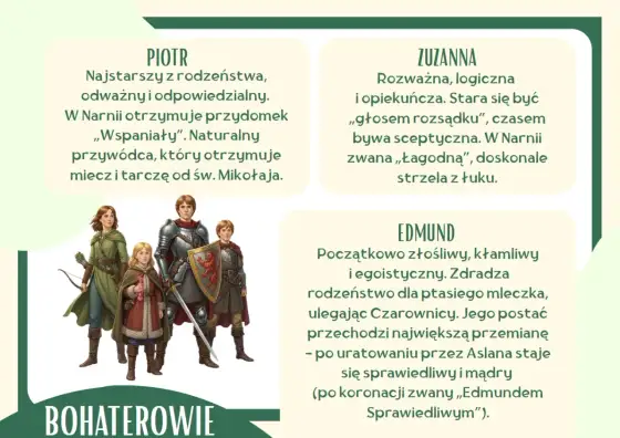 Opowieści z Narnii - Pełne streszczenie i kolejność czytania