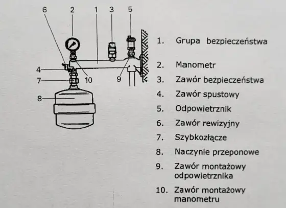 Grupa bezpieczeństwa CO - czy wiesz, jak chroni Twój dom?