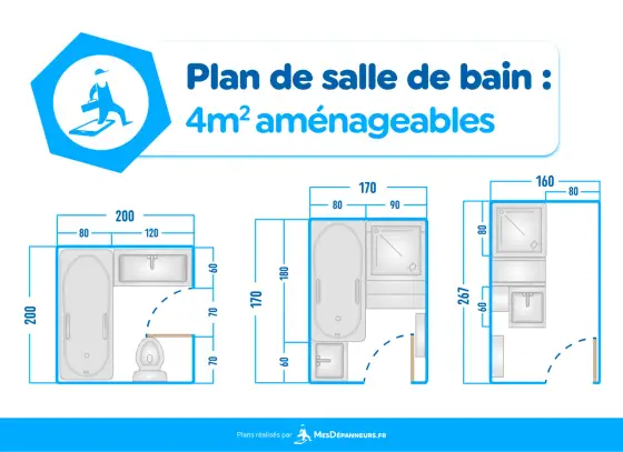 Plan salle de bain 4m2 sans WC - Le guide pour réussir !