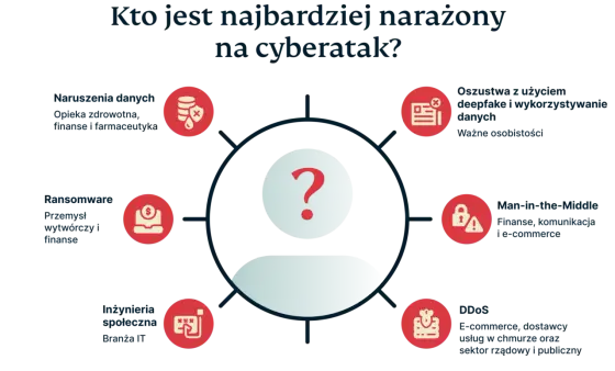 Cyberataki - Jak się naprawdę chronić? Poradnik 2024