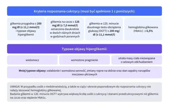 Badanie HbA1c - Ile kosztuje i kiedy jest za darmo?