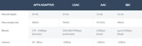 Słuchawki: Jak wybrać idealne? Typy, parametry, ANC i kodeki