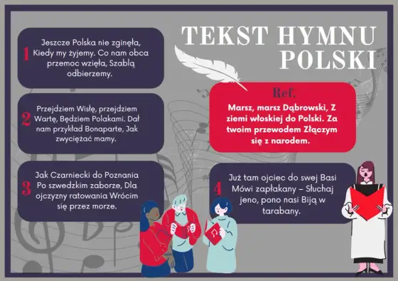 Gdzie powstał hymn Polski? Odkryj tajemnice Mazurka Dąbrowskiego