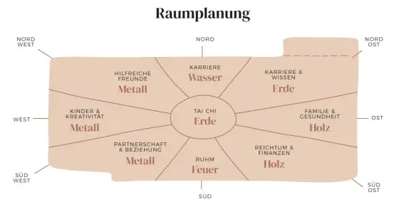 Feng Shui für ein ruhigeres Zuhause - praktische Einrichtungstipps