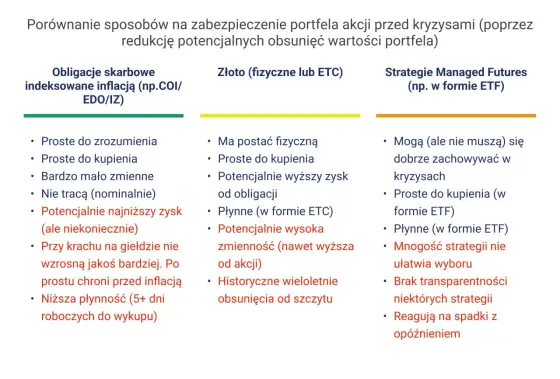Papiery wartościowe - jak wybrać akcje, obligacje i ETF-y