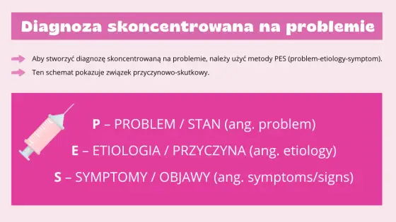 Jak napisać plan opieki nad pacjentem? Praktyczny poradnik