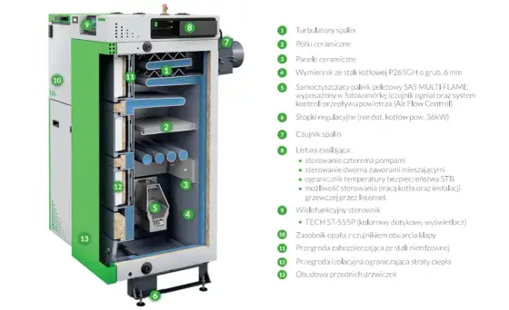 SAS Bio Efekt 14 kW - Jak ustawić kocioł na pellet?