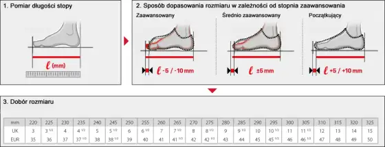 Pierwsze buty wspinaczkowe - na co zwrócić uwagę?