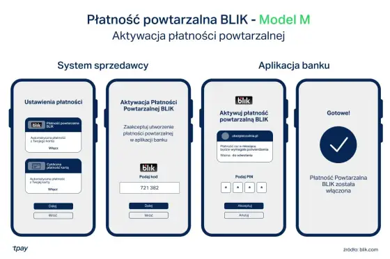 Jak działa płatność BLIK - Poznaj zasady i płać bezpiecznie