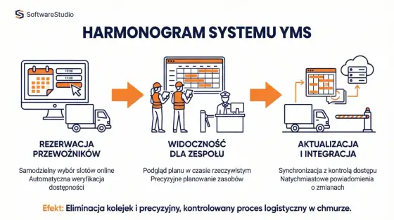 Zarządzanie produkcją bez chaosu - rytm pracy, wskaźniki i decyzje
