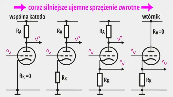 Sprzężenie zwrotne w elektronice - Jak działa stabilność?