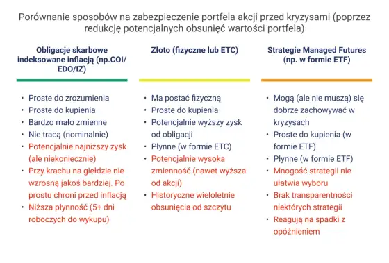 Akcje czy obligacje - Co wybrać? Poradnik inwestora