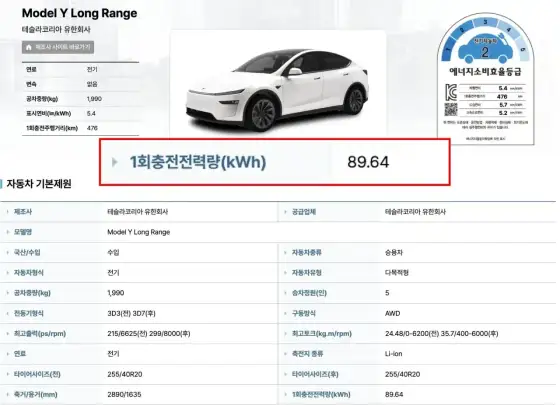 Tesla - ile prądu na 100 km? Realne zużycie i koszty!