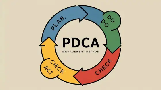 PDCA w edukacji - Planuj, testuj, doskonal naukę