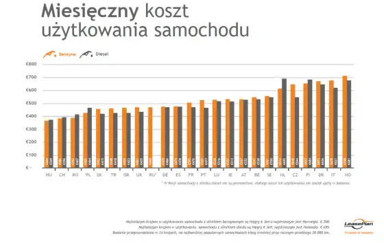 Koszty eksploatacji samochodu - Ile naprawdę wydajesz?