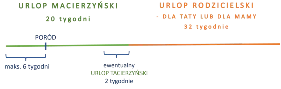 Urlop macierzyński - ile trwa i jak nie stracić na świadczeniach?