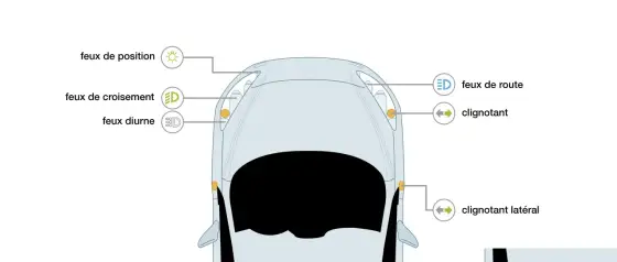 Feux de position - quand les utiliser en voiture ?