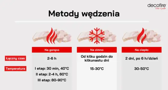 Jak długo wędzić schab? Czas, temperatura i praktyczne wskazówki