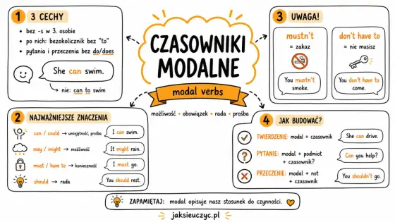 Modal verbs - jak opanować angielskie czasowniki modalne?