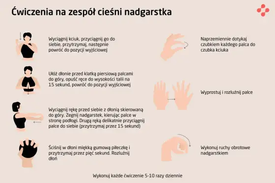 Cieśń nadgarstka - diagnostyka. Kiedy do lekarza i jakie badania?