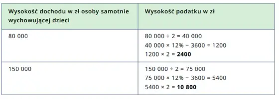 Ile zwrotu podatku dla samotnej matki? Kluczowe informacje i obliczenia