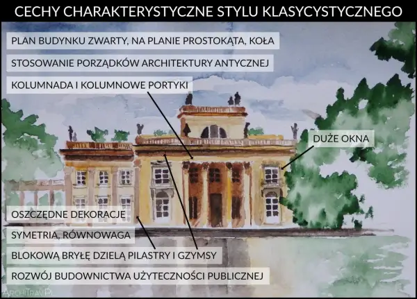 Klasycystyczne budowle w Polsce, jak ta na ilustracji, charakteryzują się symetrią, kolumnadami i oszczędnymi dekoracjami.