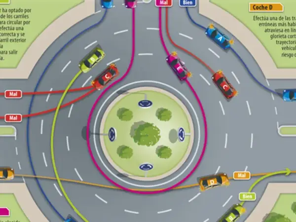 Diagrama de tráfico que ilustra quién tiene preferencia en una rotonda. Muestra coches circulando por carriles correctos e incorrectos.