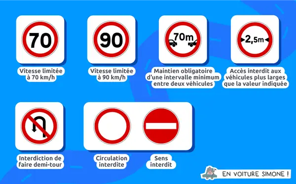 Panneau de signalisation verticale : limitations de vitesse, interdictions et obligations pour une conduite sûre.