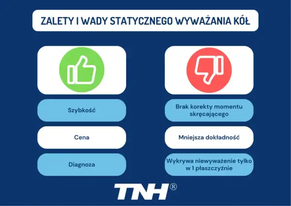 Zalety i wady statycznego wyważenia kół: szybkość, cena, diagnoza vs. brak korekty momentu, mniejsza dokładność, wykrywa niewyważenie tylko w 1 płaszczyźnie.