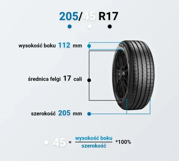 Różnica w wysokości opon 40 a 45 ile to cm - co musisz wiedzieć