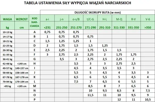 Jak ustawić wiązania narciarskie? Poradnik krok po kroku