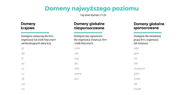 Domena .tk jaki kraj? Odkryj jej pochodzenie i znaczenie dla Ciebie