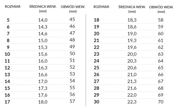 Tabela rozmiarów pierścionków. Obwód palca 6,5 cm to rozmiar 21, odpowiadający obwodowi wewnętrznemu 61 mm.