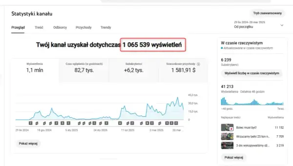 Ile można zarobić na yt w Polsce? Zaskakujące fakty i liczby