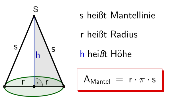 Geometrische Darstellung zur Berechnung eines Kegels mit Radius r und Höhe h.