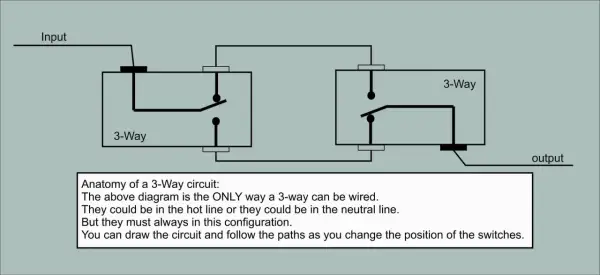 Diagrama de un circuito conmutado de 3 interruptores, mostrando la conexión de entrada y salida.