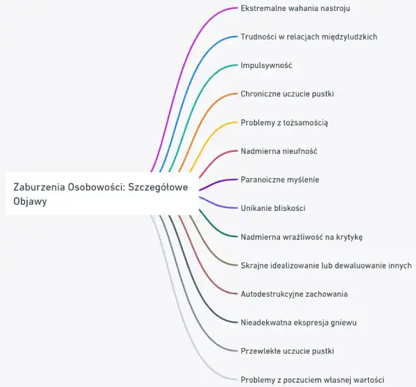 Czy zaburzenia osobowości da się wyleczyć? Prawda i nadzieja