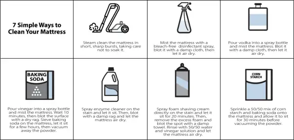 7 ways to clean a dusty mattress: steam, disinfectant spray, vodka, vinegar/baking soda, enzyme cleaner, shaving cream, or corn starch/baking soda.