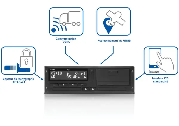 Diagramme des fonctionnalités d'un tachygraphe : capteur sécurisé, communication DSRC, positionnement GNSS et interface ITS Bluetooth.