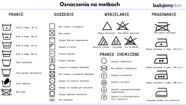 Znaczki pranie, suszenie, wybielanie, prasowanie i pranie chemiczne. Instrukcja pielęgnacji odzieży.