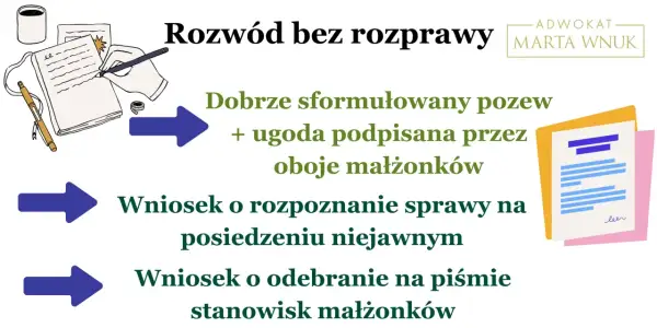Rozwód krok po kroku: dobrze sformułowany pozew z ugodą, wniosek o posiedzenie niejawne lub pisemne stanowiska małżonków.