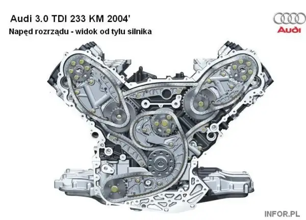 A6 C7 Diesel: 2.0 TDI czy 3.0 TDI? Uniknij kosztownych błędów!
