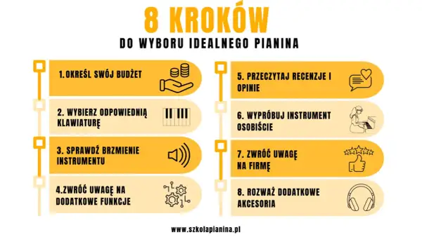 8 kroków do wyboru idealnego pianina: budżet, klawiatura, brzmienie, funkcje, recenzje, wypróbowanie, marki pianin, akcesoria.