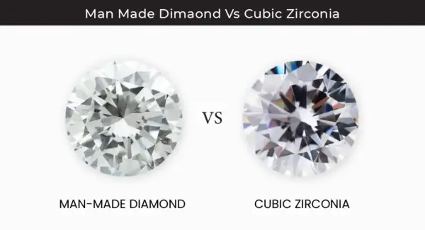 Comparación visual: diamante creado en laboratorio vs. circonita cúbica. Observa la diferencia entre circonita y diamante.
