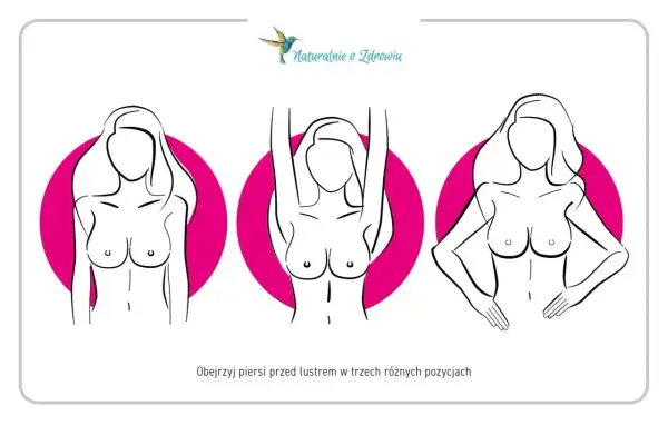 Ilustracje pokazują samokontrolę piersi w trzech pozycjach, by wykryć guzy lub torbiele.