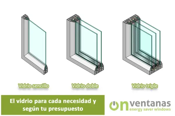 Comparativa de ventanas: vidrio sencillo, doble y triple. Cristales translucidos para cada necesidad y presupuesto.
